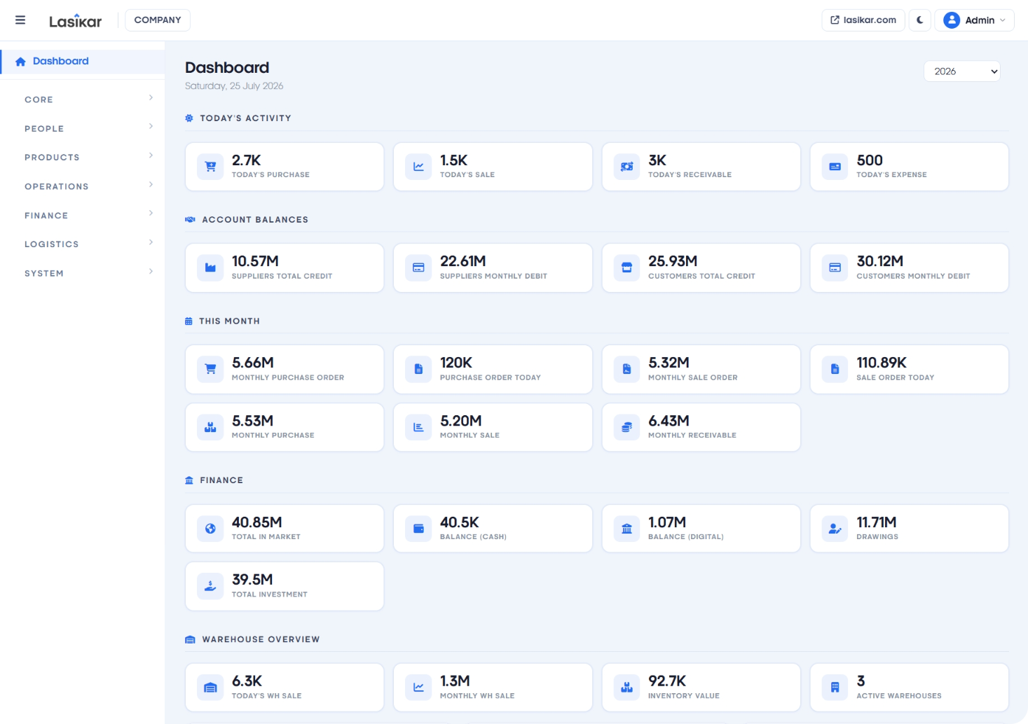 Lasikar Dashboard